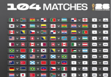 Añade el calendario completo del Mundial 2026 en tu celular aquí te decimos cómo hacerlo